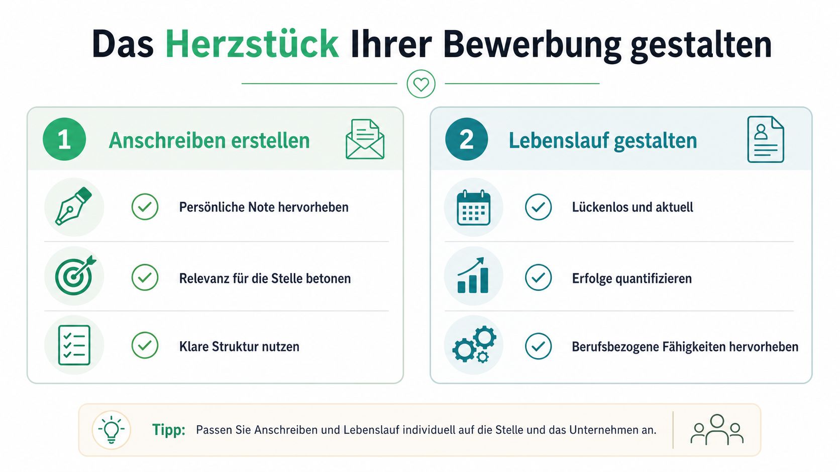 Infografik mit Tipps zur Gestaltung von Anschreiben und Lebenslauf für eine erfolgreiche berufliche Bewerbung.