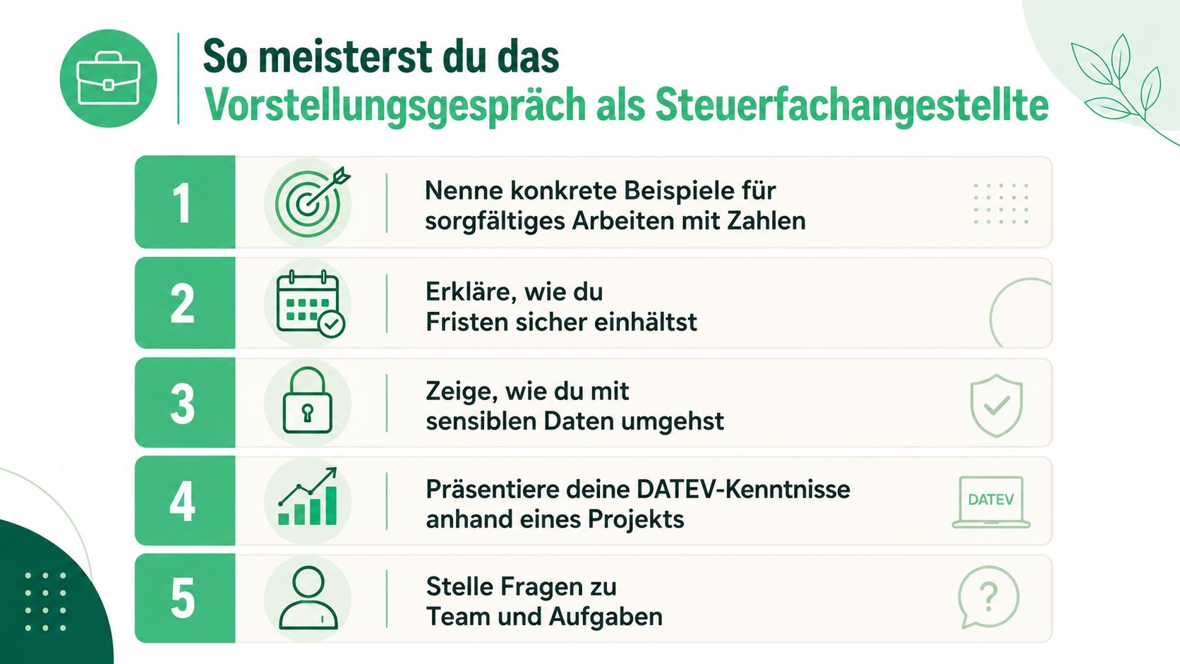 Eine Infografik mit fünf Tipps für ein erfolgreiches Vorstellungsgespräch als Steuerfachangestellte in einer professionellen Büroumgebung.