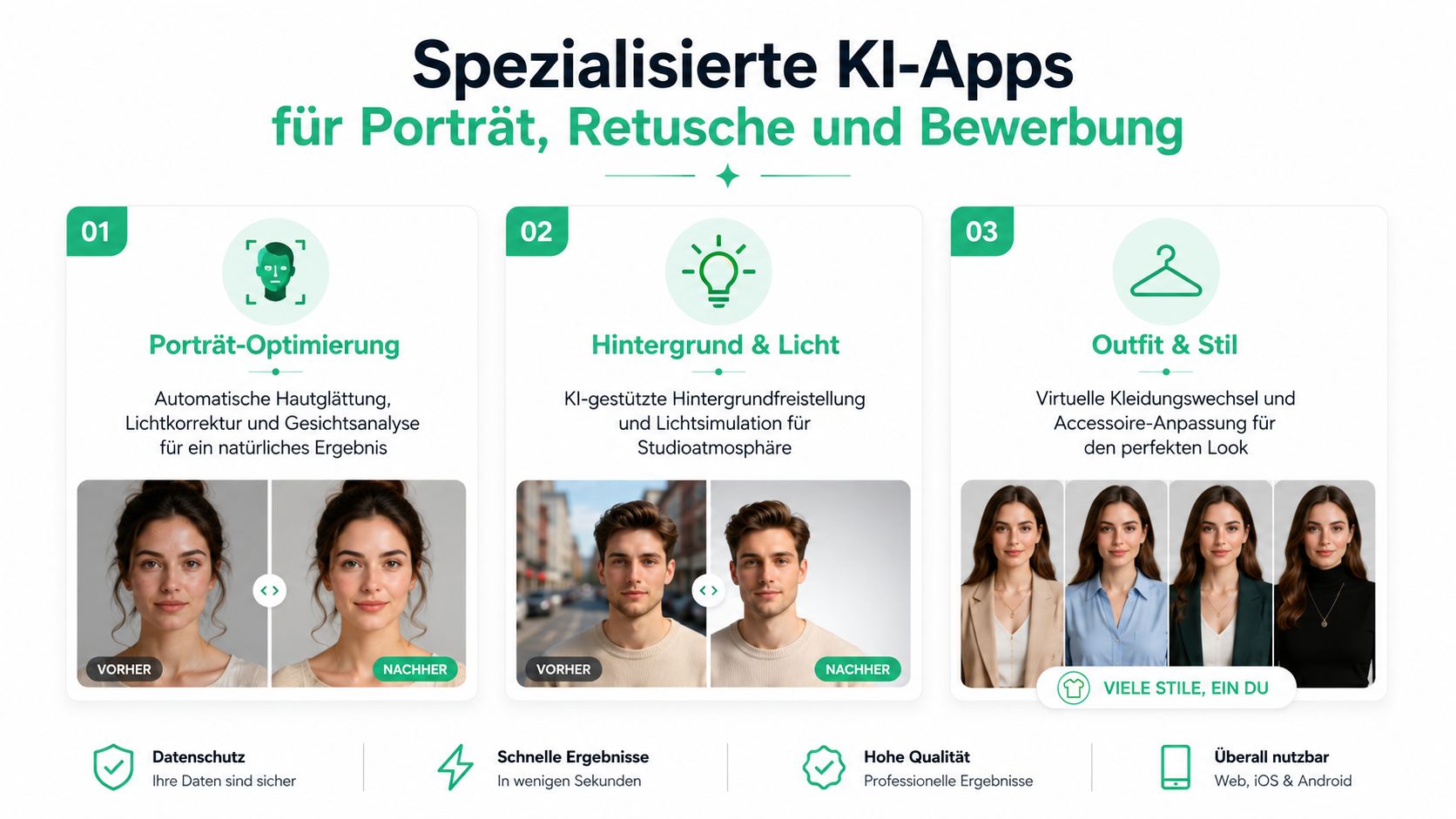 Infografik über KI-Apps zur Optimierung von Porträtfotos, Retusche, Hintergrundanpassung und Auswahl passender Outfits für Bewerbungsbilder.
