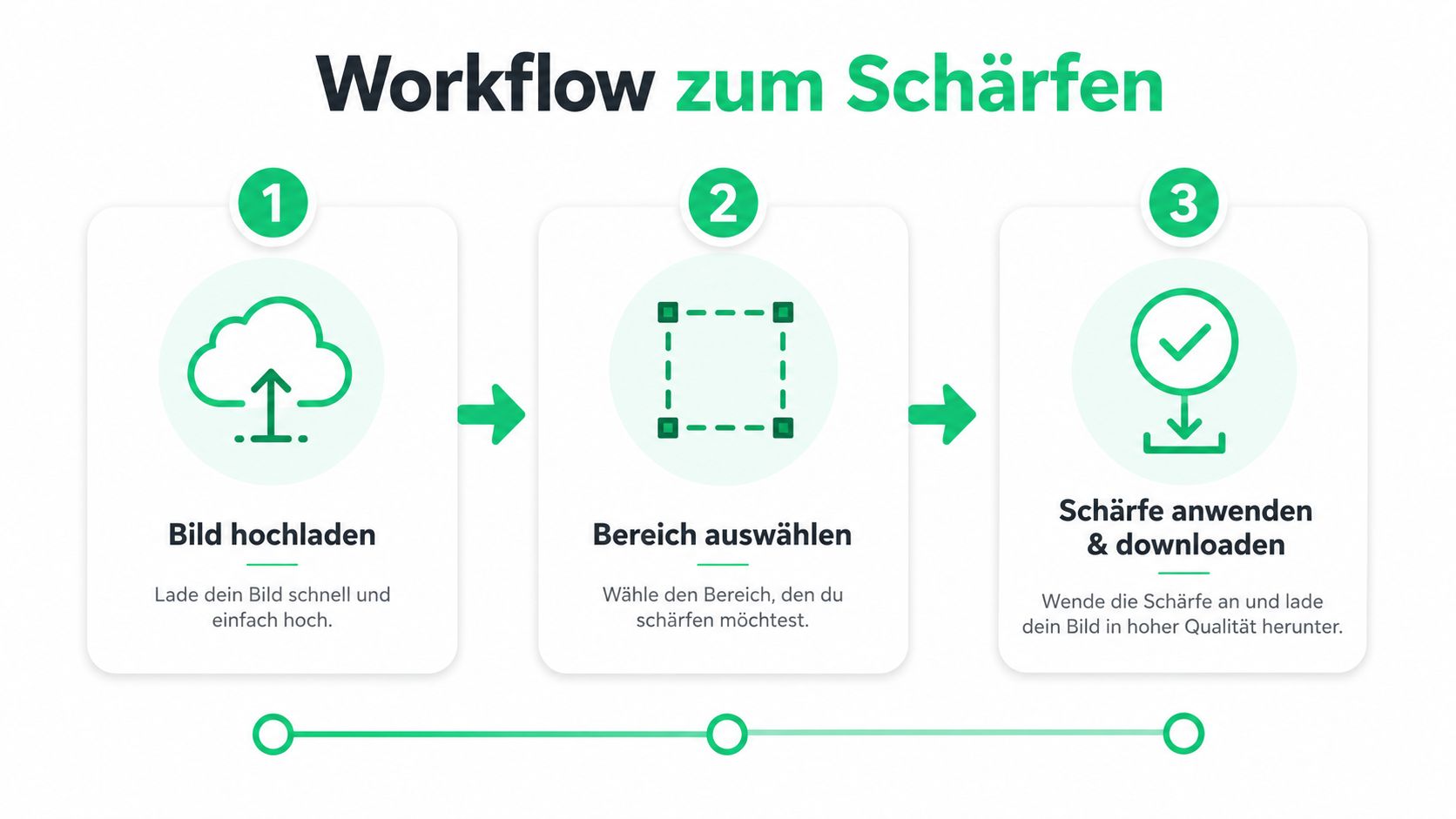 Eine dreistufige Infografik, die den Arbeitsablauf zum Schärfen von Bildern in drei einfachen Schritten illustriert.