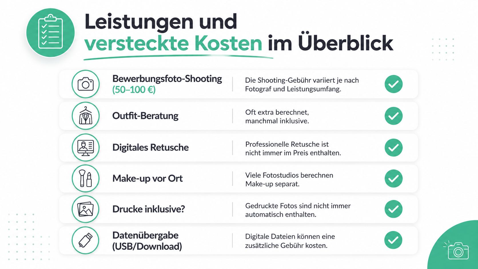 Eine Übersichtsgrafik mit versteckten Kosten bei Bewerbungsfoto-Shootings wie Make-up, Retusche und Bilddateien in einem Fotostudio.