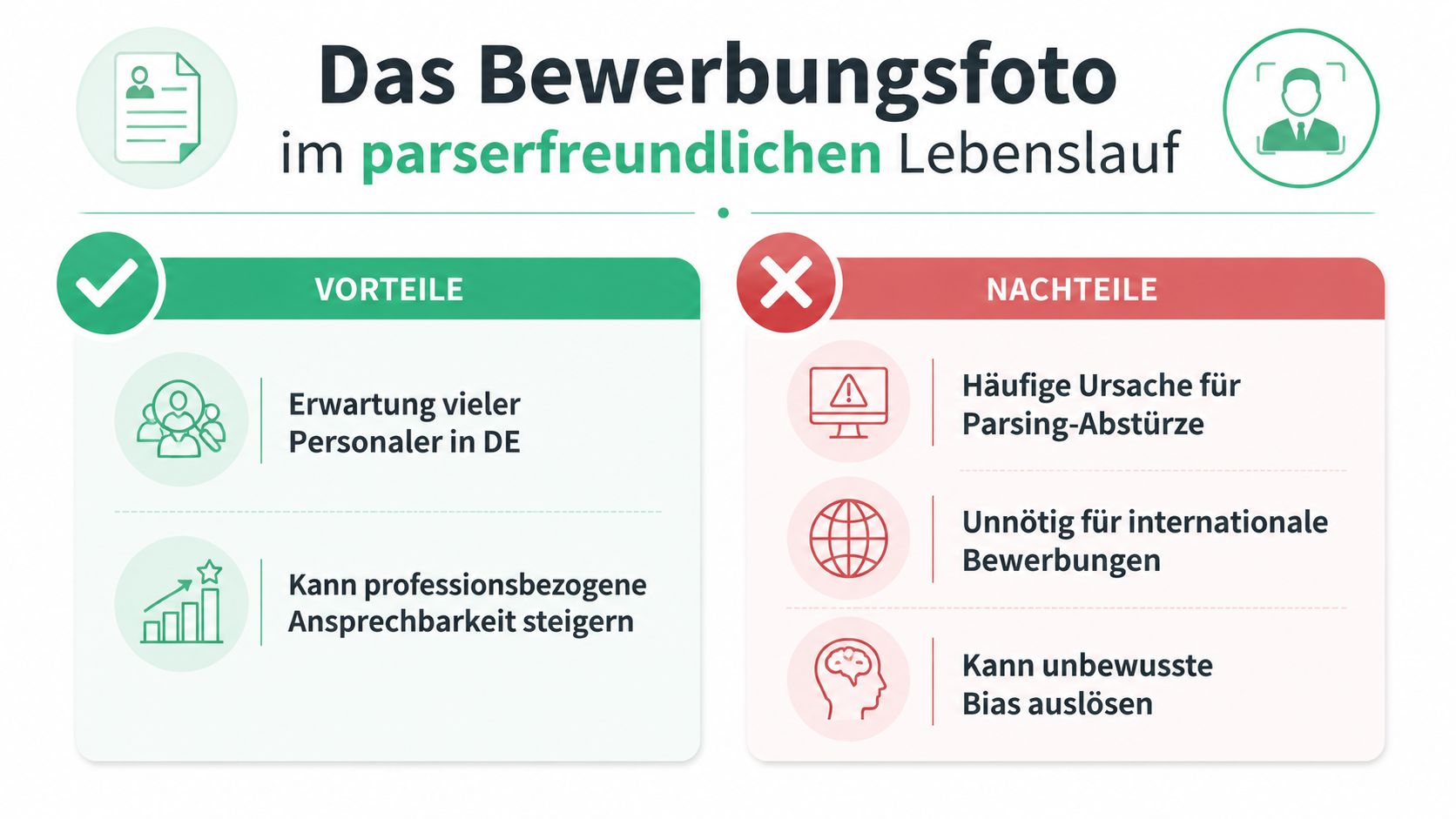 Eine Infografik mit Vor- und Nachteilen von Bewerbungsfotos in einem parserfreundlichen Lebenslauf für Bewerbungen.
