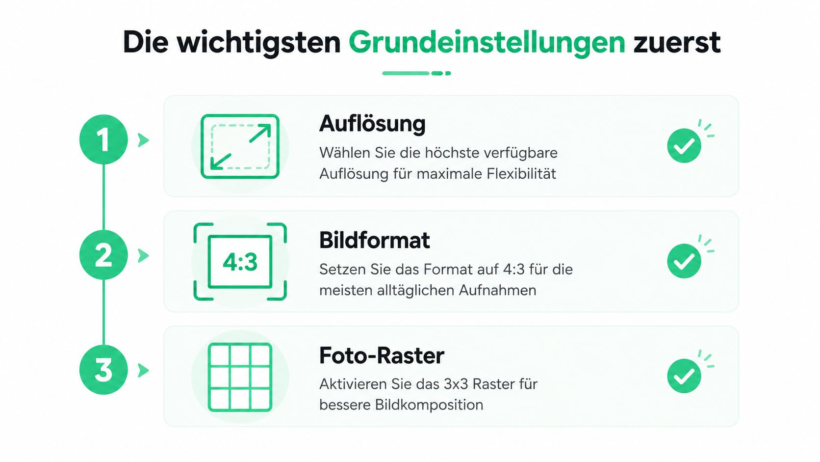Infografik zeigt die drei wichtigsten Kamera-Grundeinstellungen für optimale Fotos: Auflösung, Bildformat und das hilfreiche 3x3 Foto-Raster.