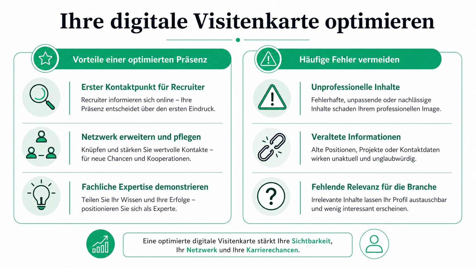 Eine Infografik zur Optimierung digitaler Visitenkarten mit Vorteilen und zu vermeidenden Fehlern für die Karriere.