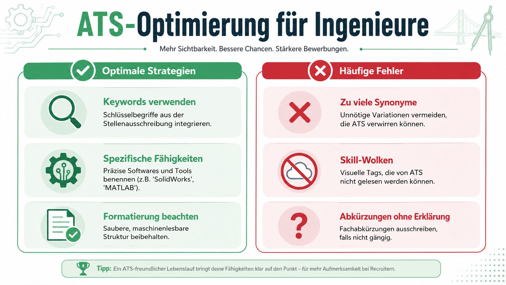 Infografik zur Optimierung von Lebensläufen für Ingenieure bezüglich der ATS-Lesbarkeit mit konkreten Strategien und zu vermeidenden Fehlern.