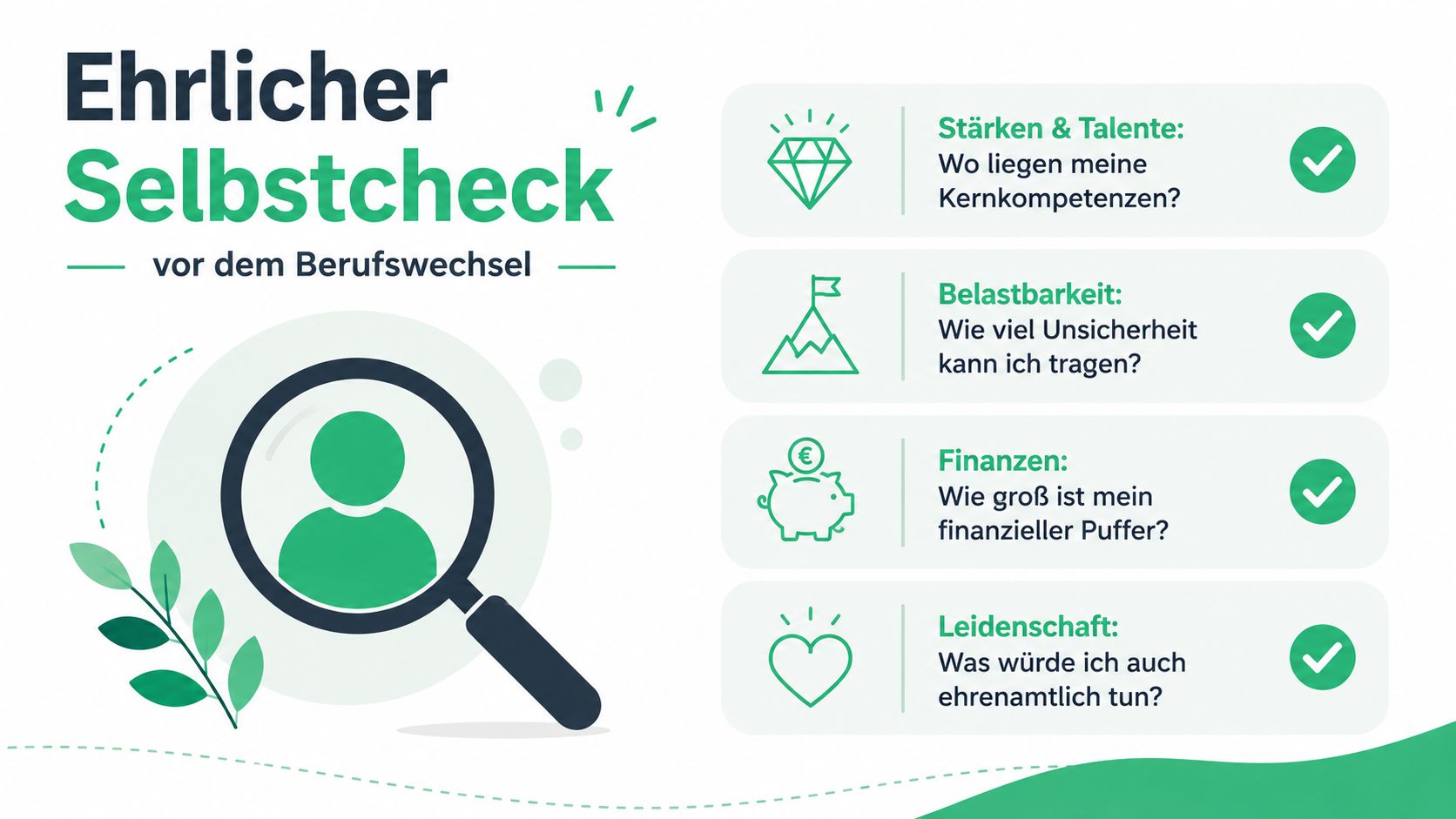 Eine Infografik mit dem Titel Ehrlicher Selbstcheck vor dem Berufswechsel, die vier wichtige Fragen für Jobsuchende auflistet.