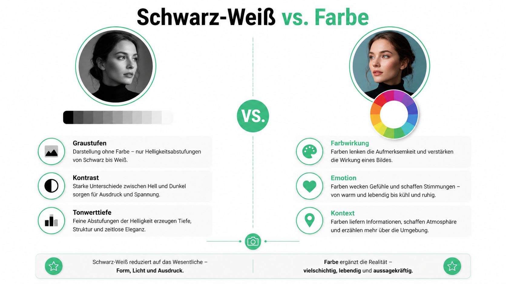Vergleichsgrafik zwischen Schwarz-Weiß-Fotografie und Farbfotografie mit Erläuterungen zu deren künstlerischer Wirkung und emotionalen Bedeutung.