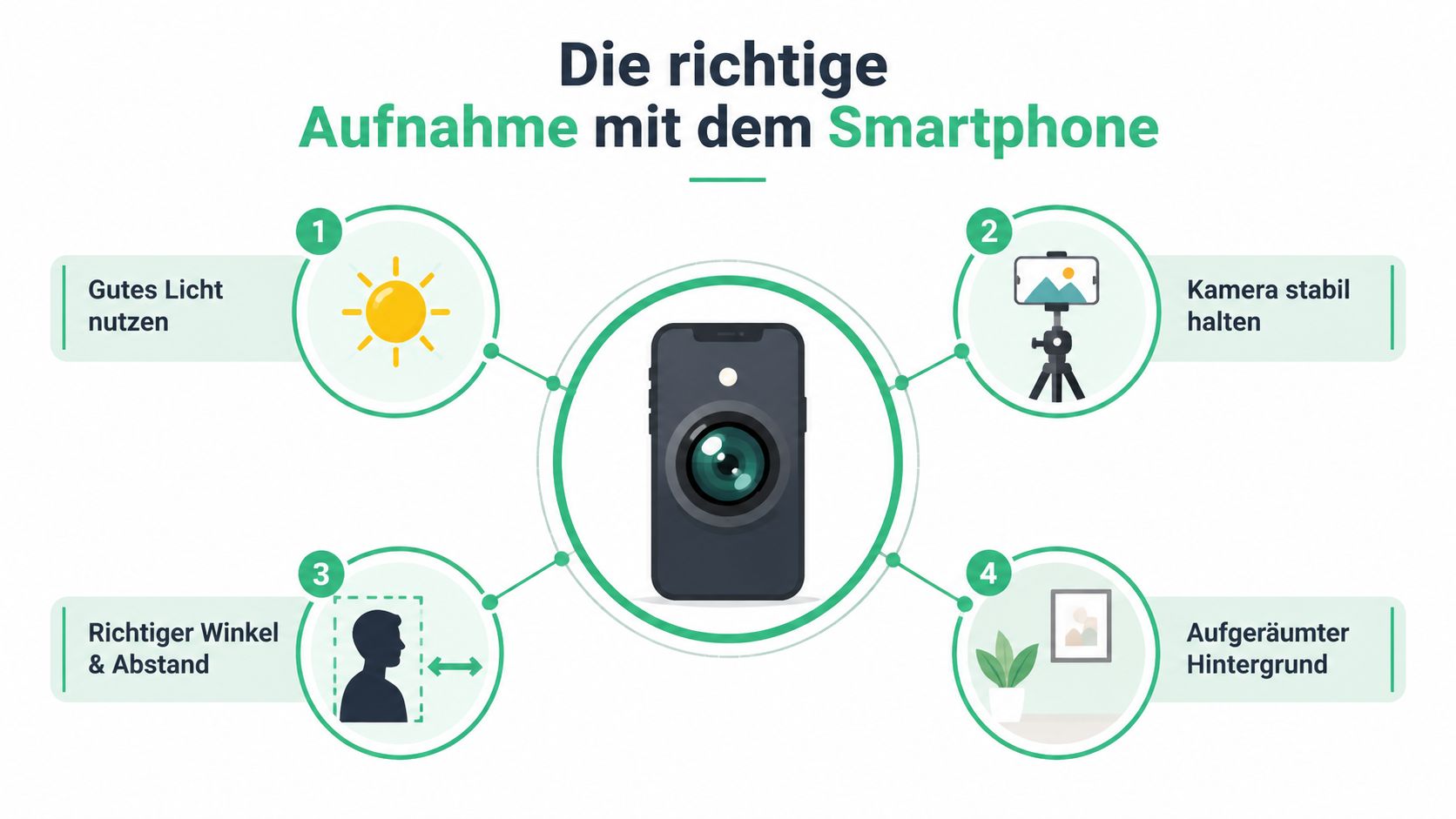 Infografik mit vier Tipps für die Erstellung eines professionellen und hochwertigen Profilfotos mit dem eigenen Smartphone.