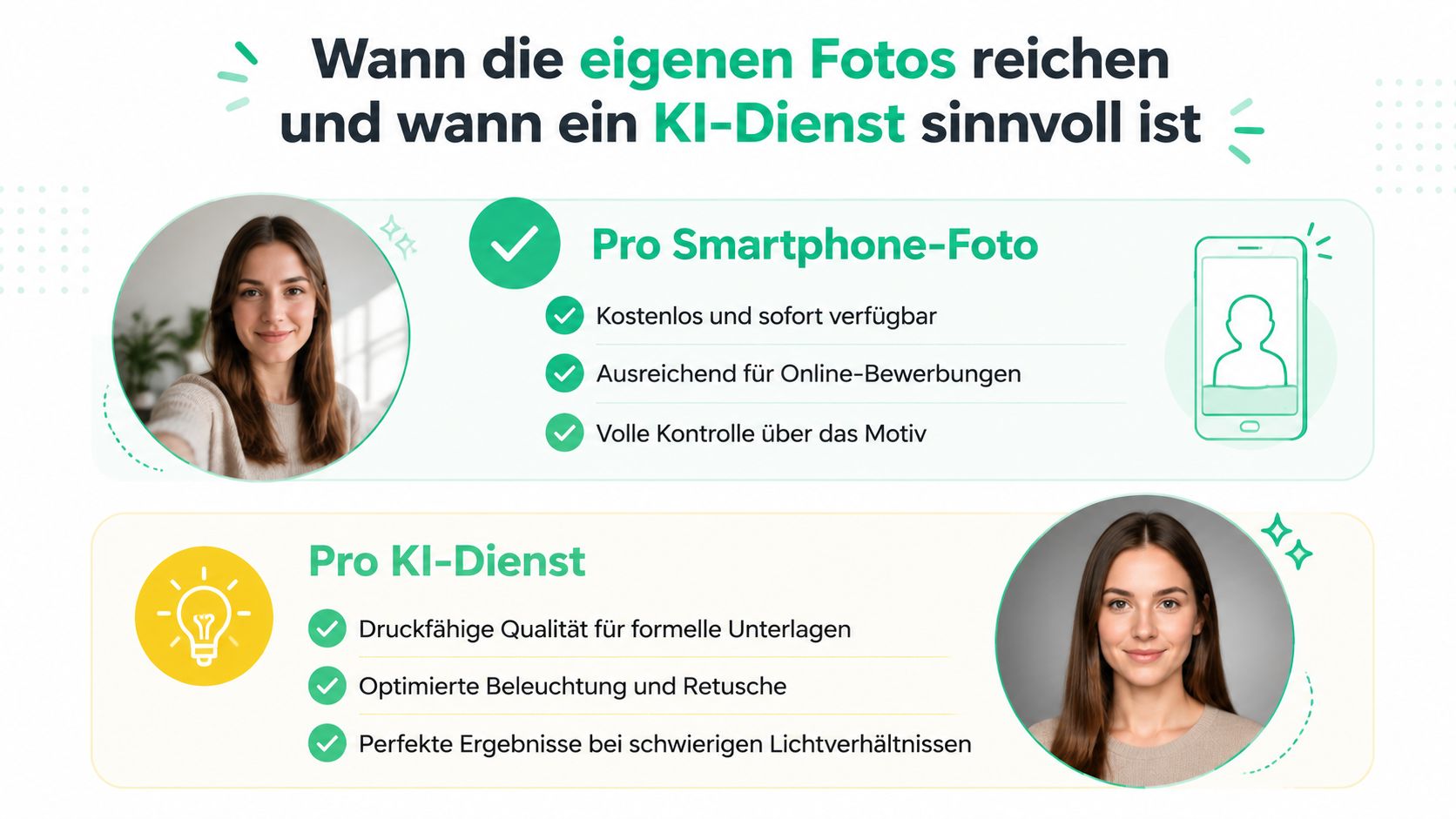 Vergleichsgrafik zwischen Smartphone-Fotos und KI-Diensten für professionelle Bewerbungsfotos mit Vor- und Nachteilen beider Methoden.