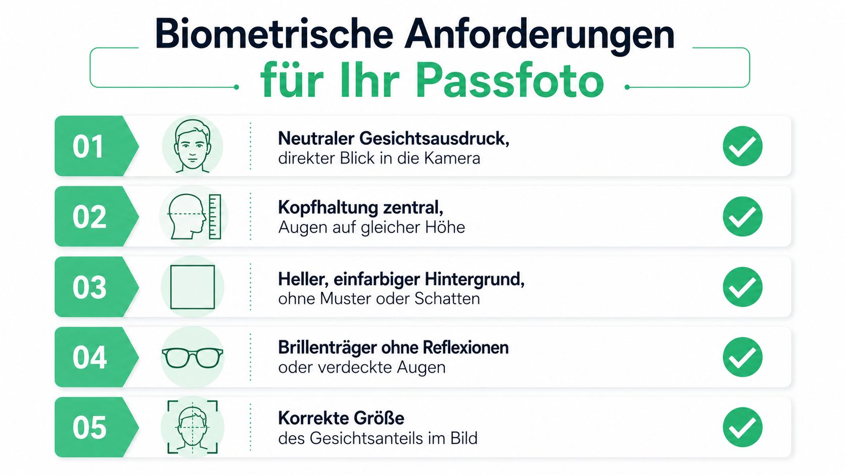 Grafische Darstellung mit fünf wichtigen biometrischen Anforderungen für ein korrektes und rechtskonformes Passfoto für offizielle Dokumente.