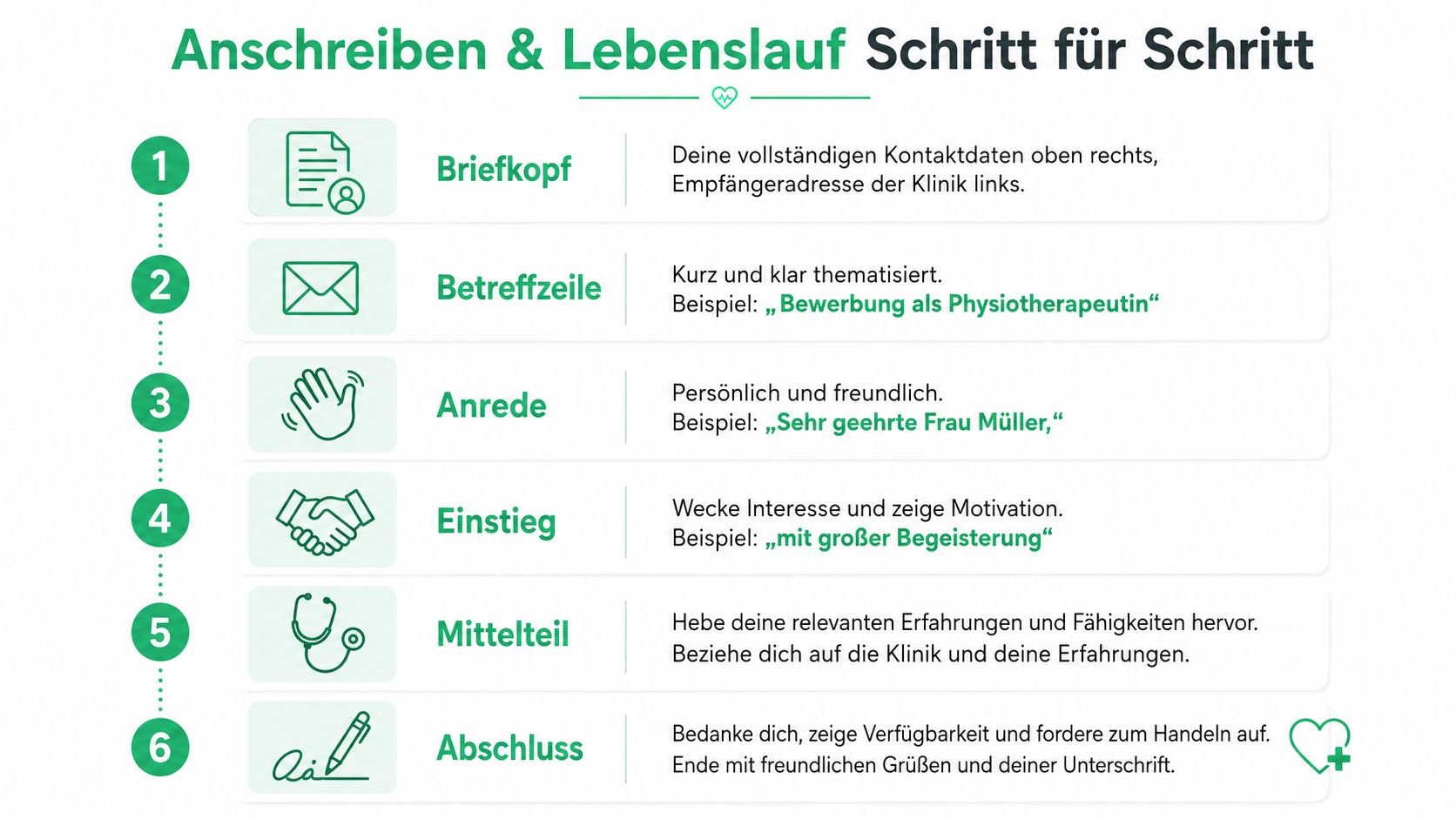Eine sechs-schrittige Anleitung zum Erstellen eines Anschreibens für eine Bewerbung als Physiotherapeutin mit erklärenden Hinweisen.