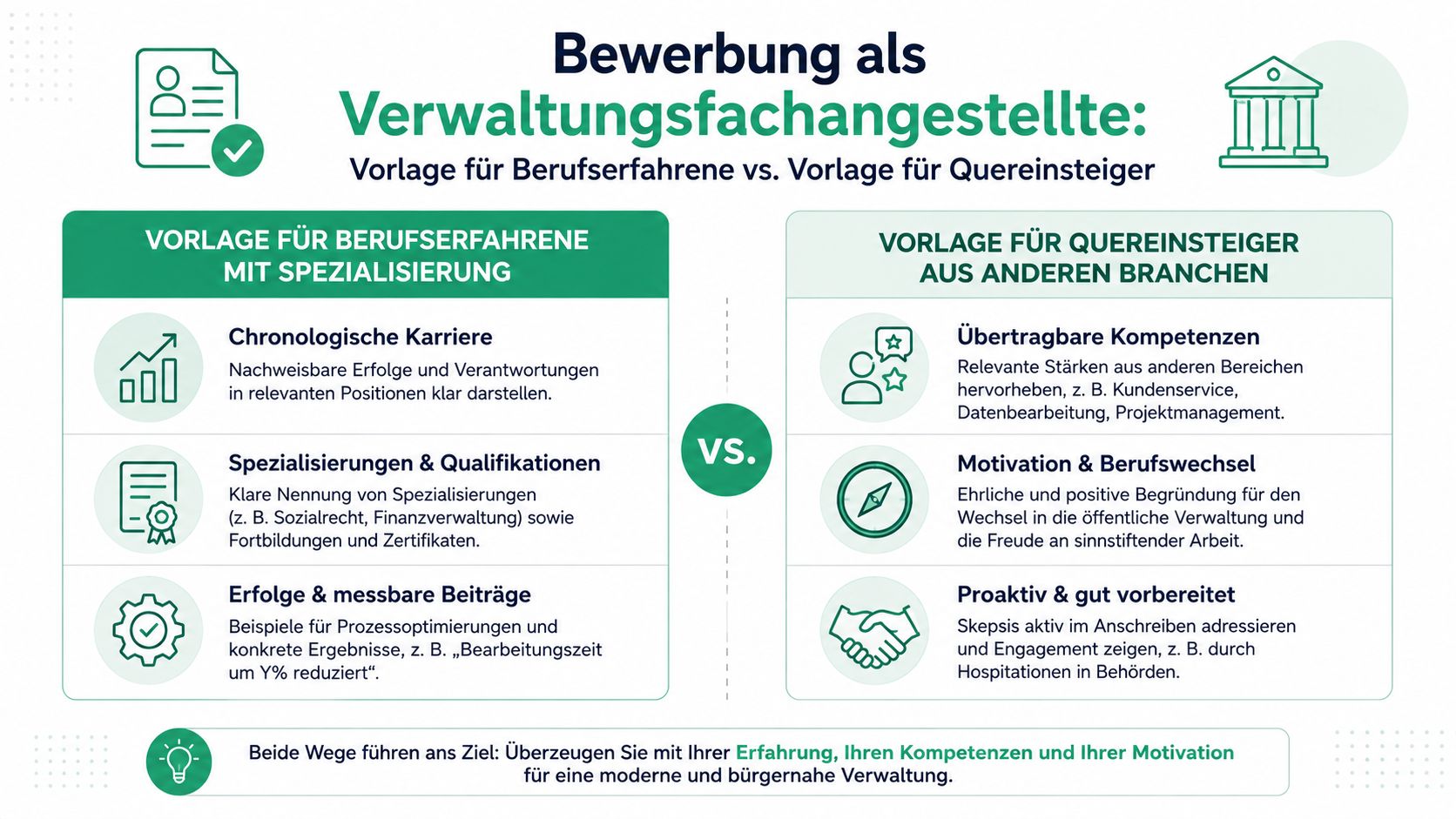 Vergleich einer Bewerbungsvorlage für Verwaltungsfachangestellte zwischen Berufserfahrenen und Quereinsteigern mit wichtigen Tipps für beide Wege.