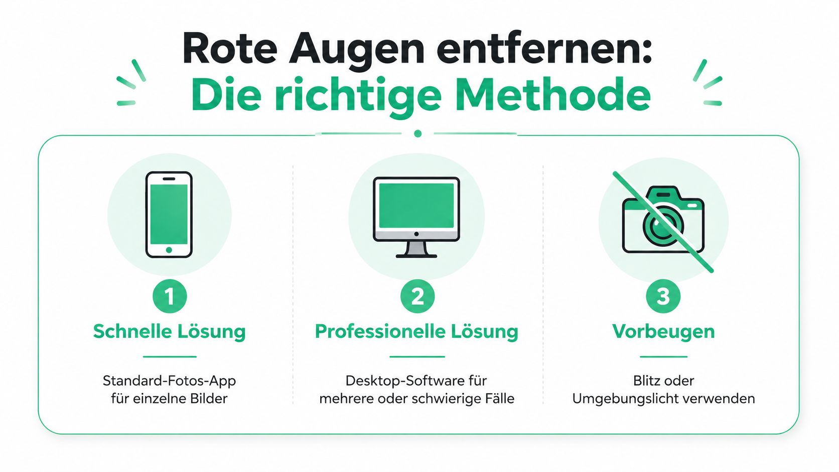 Infografik zur Entfernung roter Augen mit Tipps für die Bearbeitung und Vorbeugung beim Fotografieren.