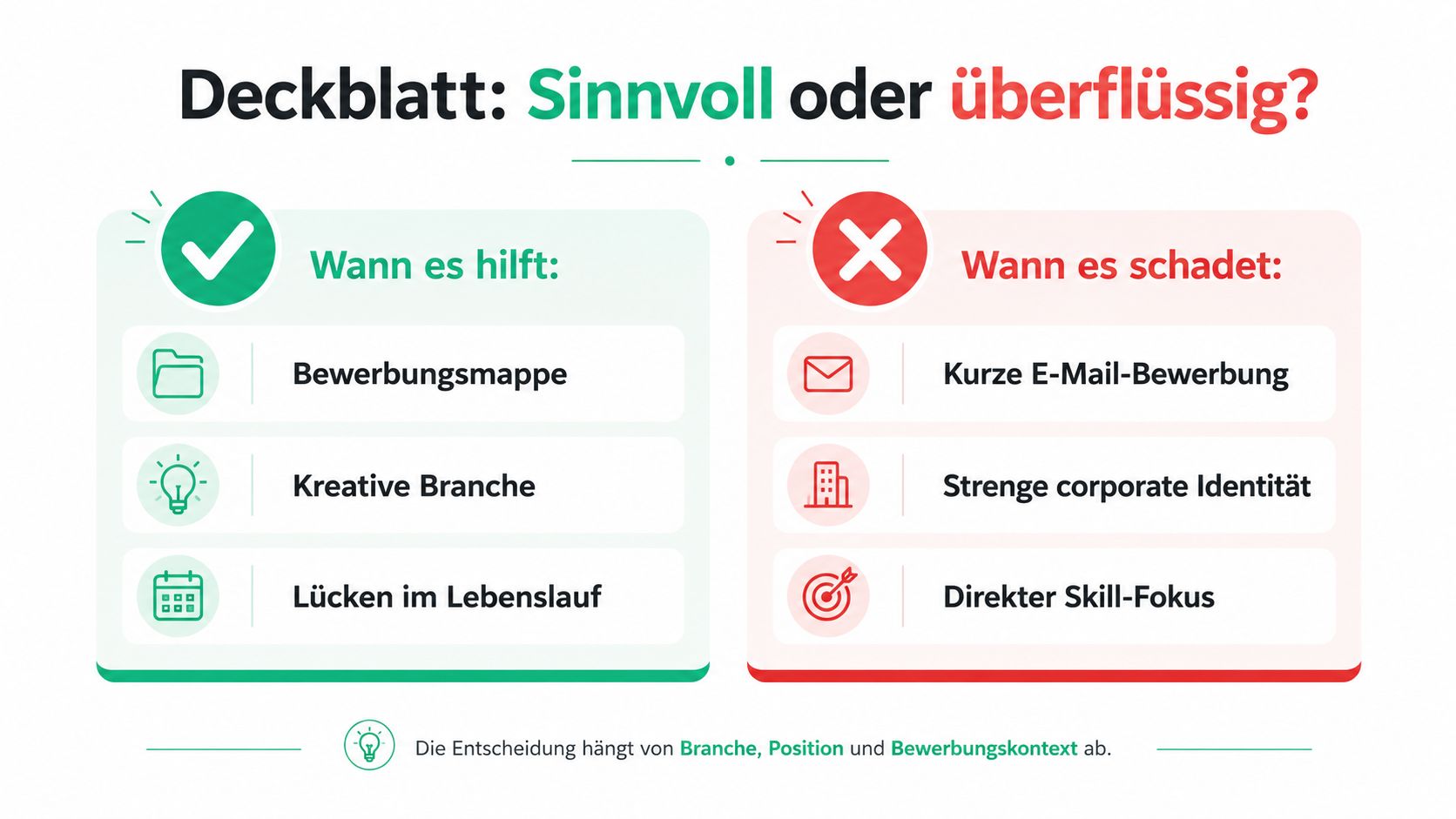 Eine Infografik mit Entscheidungshilfe zur Frage, wann ein Deckblatt in der Bewerbung sinnvoll oder überflüssig ist.