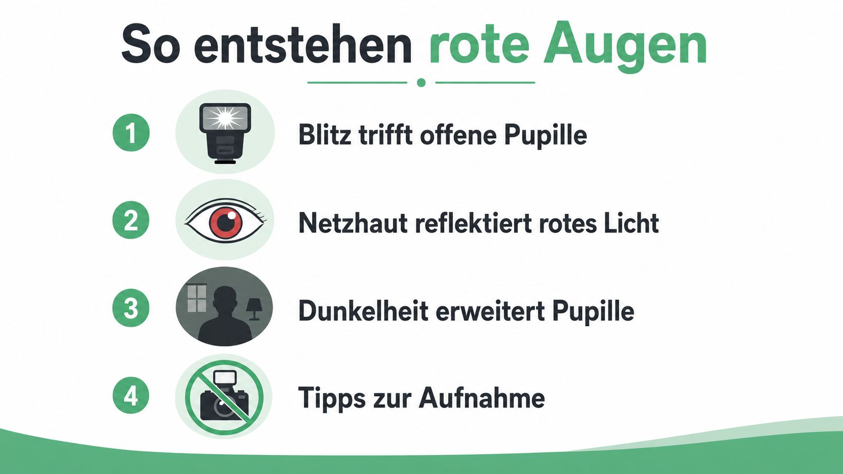 Eine Infografik erklärt die Entstehung von roten Augen auf Fotos durch vier einfache grafische Schritte.