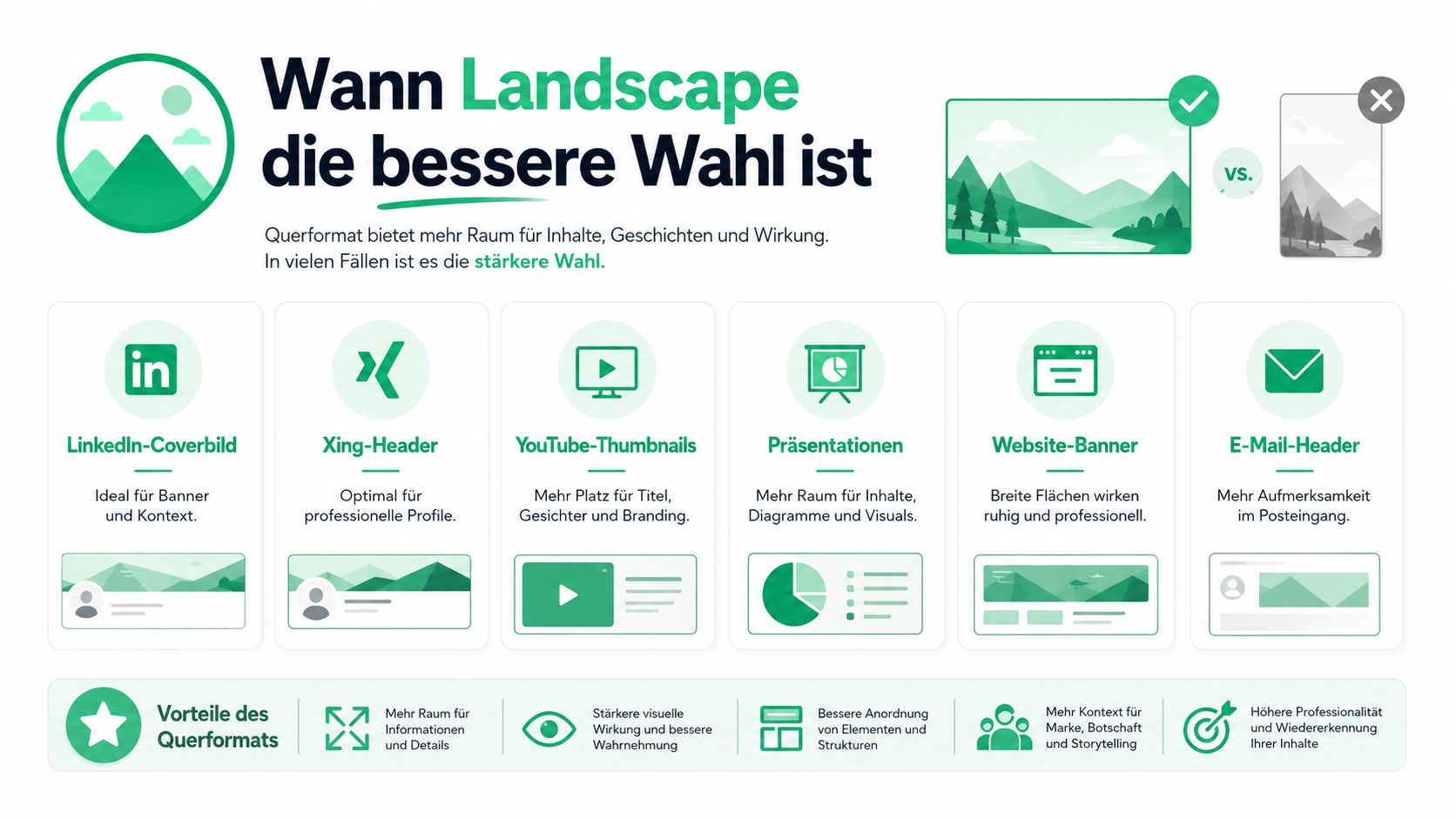 Eine Infografik erklärt die Vorteile des Querformats im Vergleich zum Hochformat für verschiedene digitale Anwendungsbereiche.