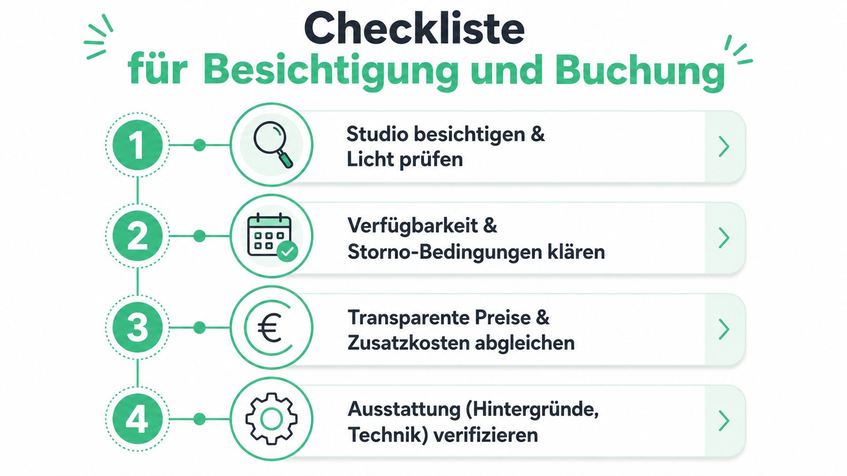Eine nummerierte Checkliste für die Besichtigung und Buchung eines Fotostudios, dargestellt in grünen Grafiken und modernem Design.