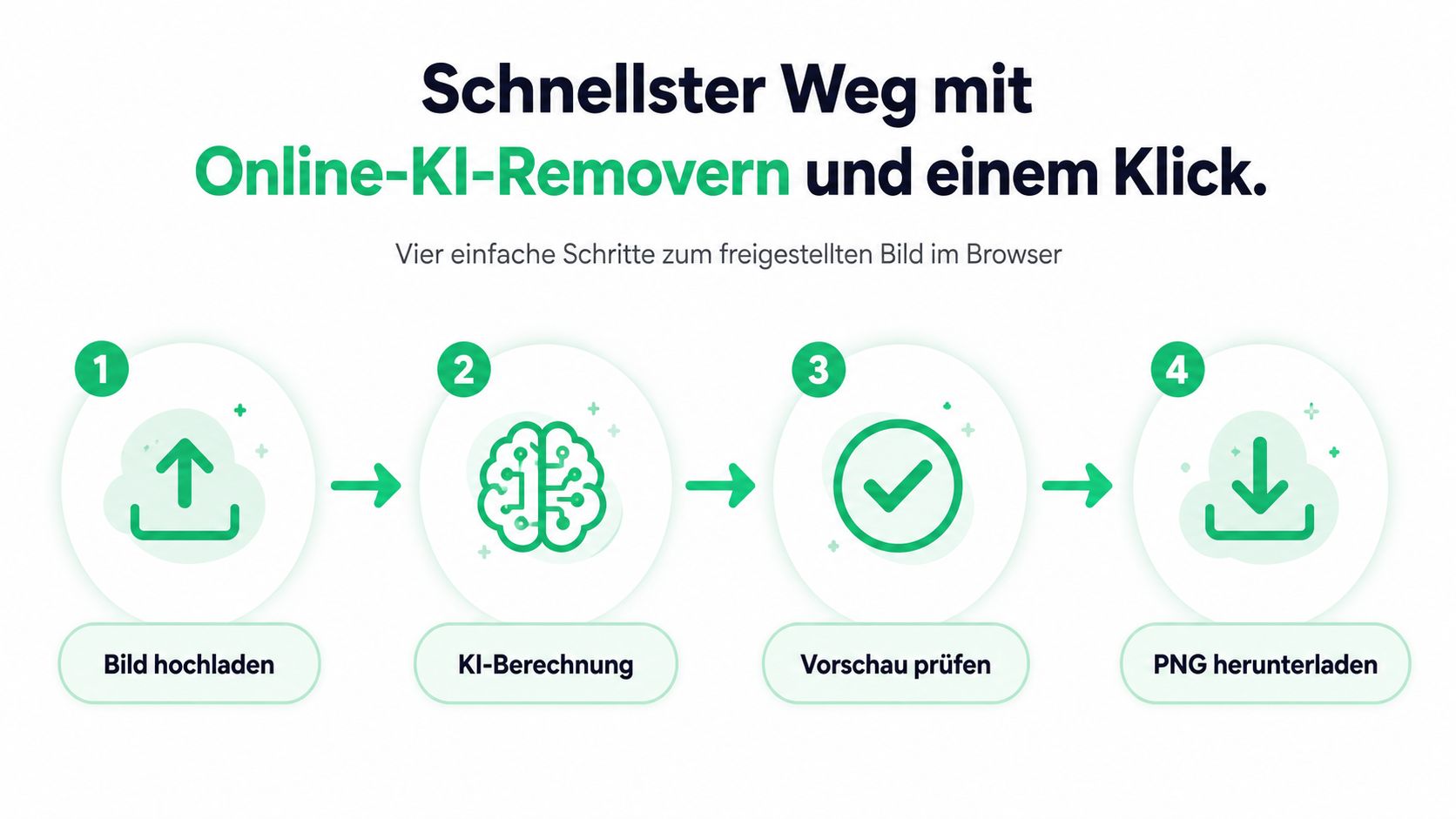 Eine Infografik erklärt in vier einfachen Schritten, wie man mit KI-Tools Bilder online freistellt und bearbeitet.