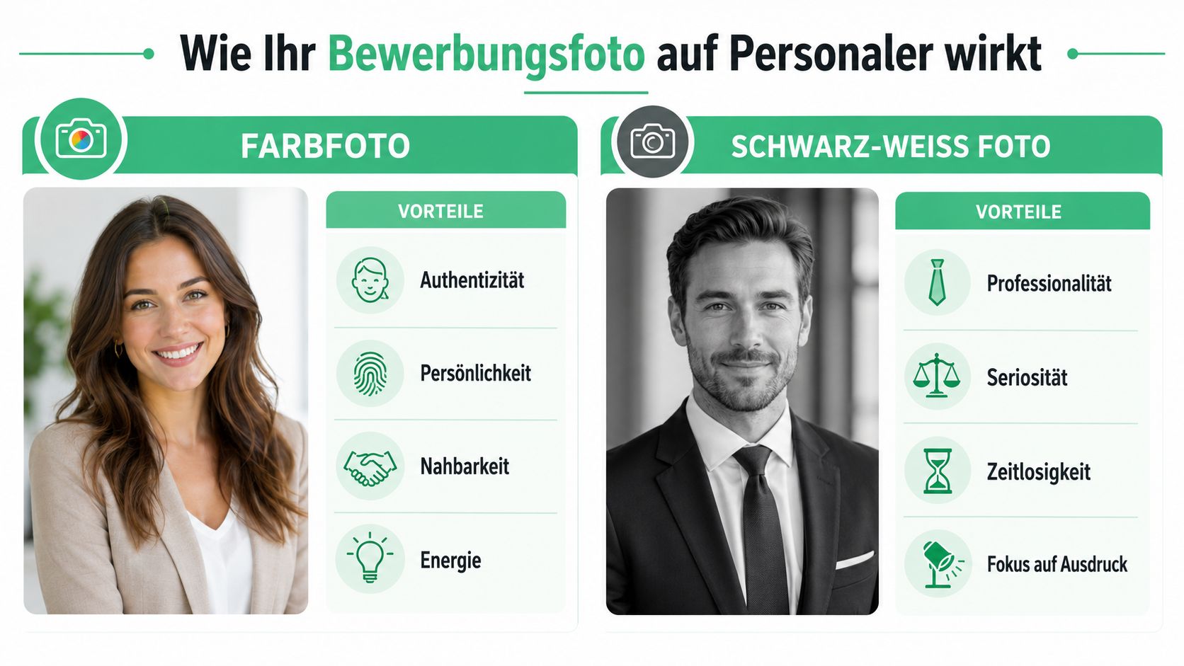Vergleichsgrafik zwischen Farb- und Schwarz-Weiß-Bewerbungsfotos mit ihren jeweiligen Vorteilen für die Wirkung auf Personaler.