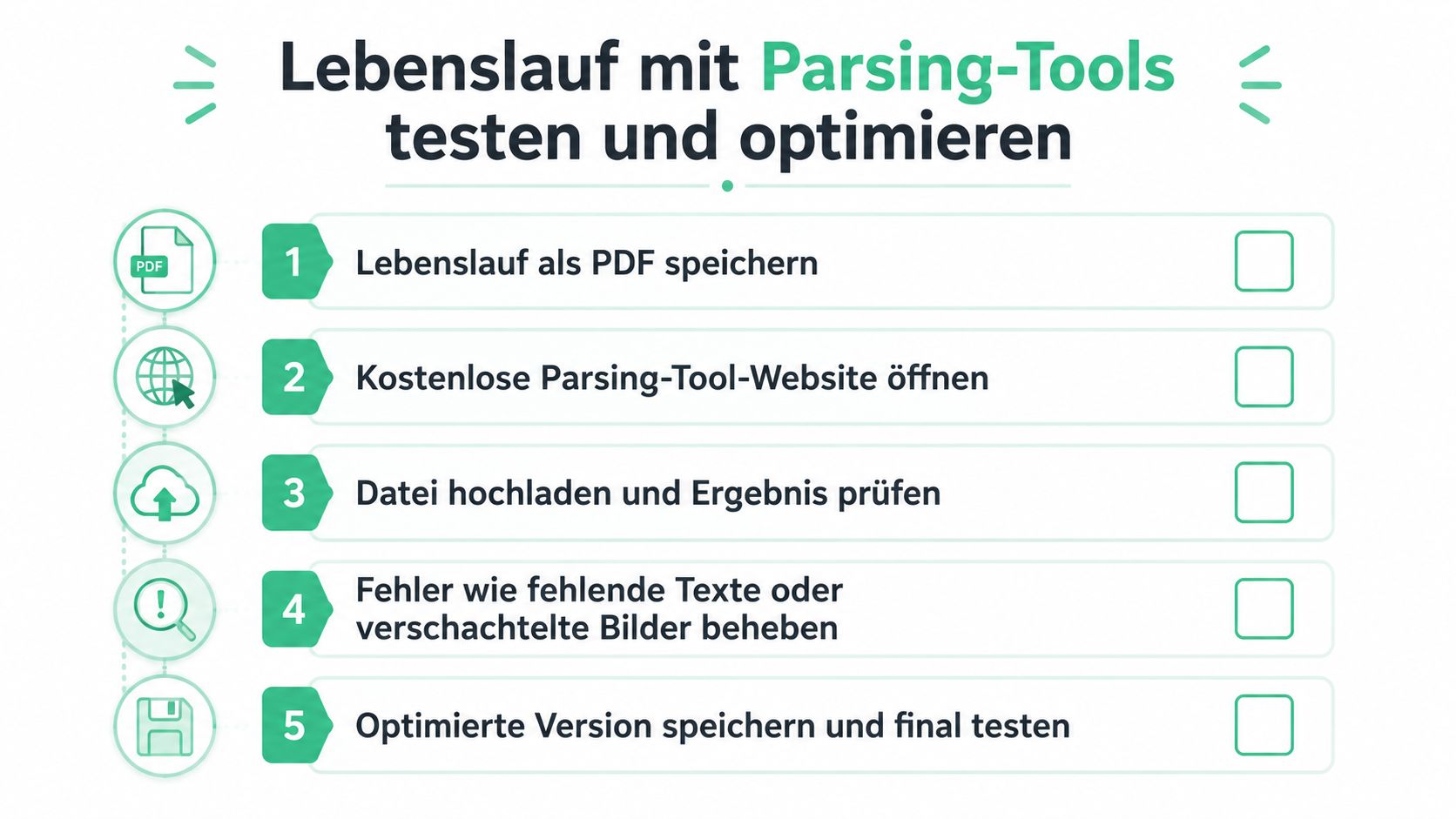 Eine Infografik zeigt fünf Schritte zur Optimierung des eigenen Lebenslaufs mittels automatisierter Parsing-Tools für eine bessere Lesbarkeit.