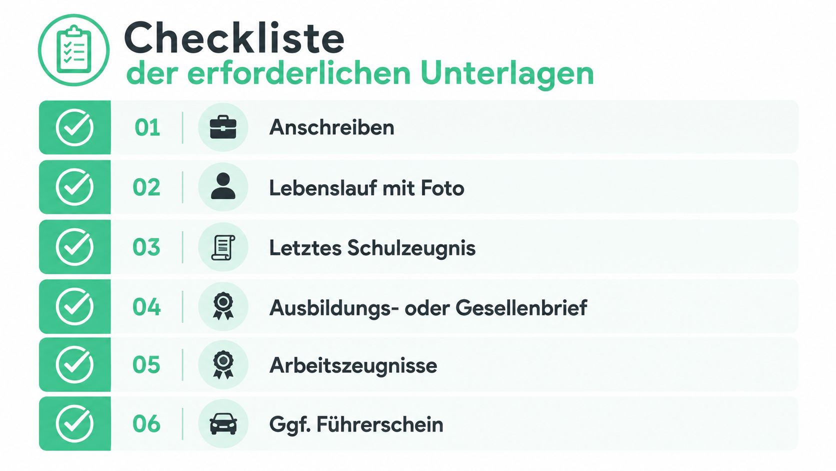 Eine Checkliste für eine Bewerbung als Maschinen- und Anlagenführer mit den sechs erforderlichen Dokumenten in einer Übersichtsgrafik.