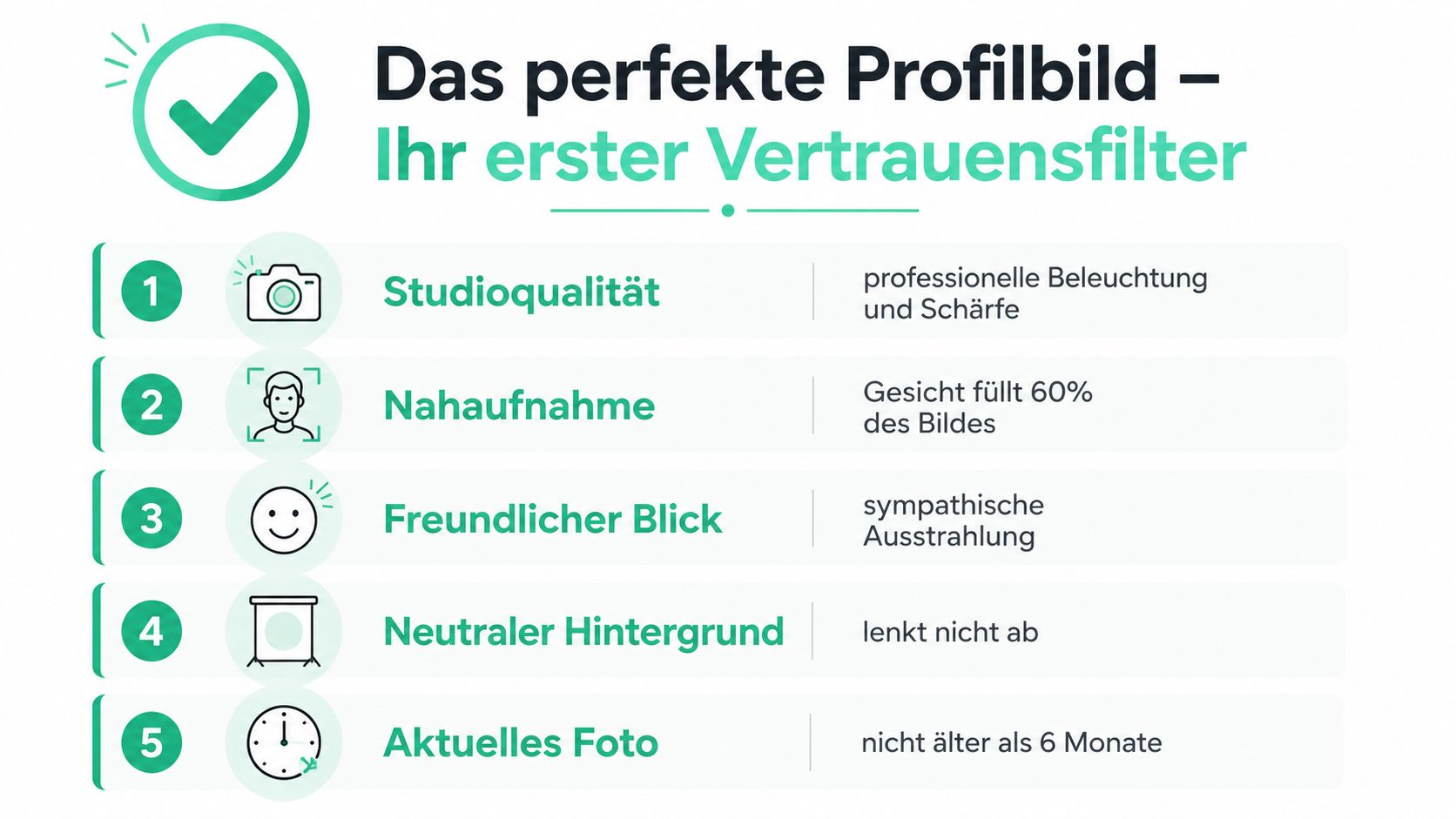 Eine Infografik mit fünf Tipps für ein professionelles Profilbild, inklusive Beleuchtung, Bildausschnitt und aktuellem Erscheinungsbild.